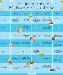 Revitalize Your Routine with a 7-Day Healthy Eating Plan