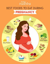 Optimal Nutrition: Discover the Best Foods for Pregnancy