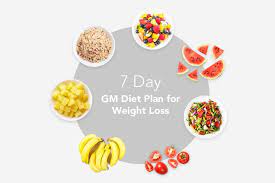 Achieving Weight Loss Goals with a Good Diet Plan