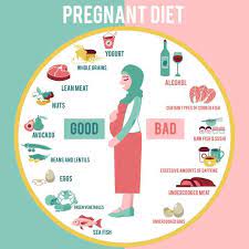 Nurturing Your Pregnancy: A Comprehensive Guide to a Healthy Diet Plan