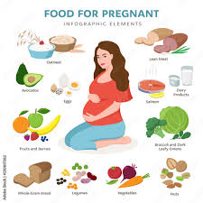 Nourishing Your Pregnancy: The Importance of Healthy Food for Expectant Mothers