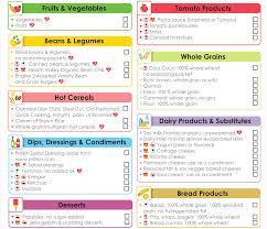 Crafting Your Ultimate Healthy Shopping List for Well-being