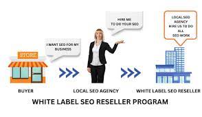 Maximise Your Business Potential with a White Label SEO Reseller Partnership