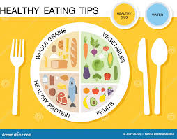 balanced diet chart