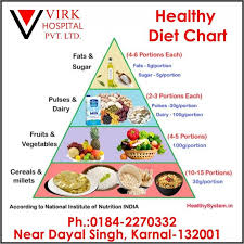 healthy diet chart