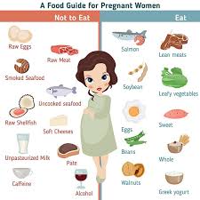 Nourishing Choices: Essential Foods to Eat During Pregnancy