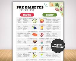 prediabetes diet plan