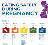 Optimising Pregnancy Nutrition for a Healthy Mother and Baby