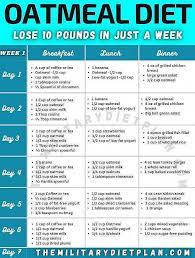 Effective Weekly Diet Plan for Healthy Weight Loss