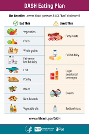 Unlocking the Benefits of a Well-Balanced Diet Plan