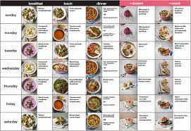 Unlocking Your Health Potential with a Personalised Nutrition Meal Plan