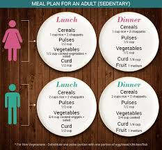 Unlocking the Benefits of a Well-Structured Good Diet Plan