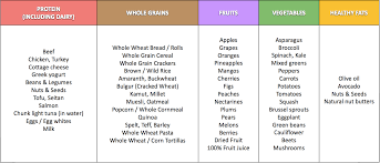 balanced diet meal plan