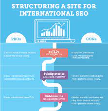 Maximise Your Global Reach with Professional International SEO Services