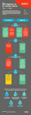 Unlocking Online Success: The Key Role of Professional SEO Experts