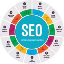 Unlocking Success: Elevate Your Online Presence with Expert SEO Marketing Services